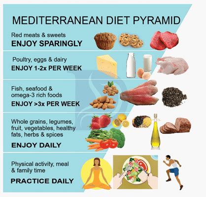 How much fat is in mediterranean egyptian - calories, carbs, nutrition