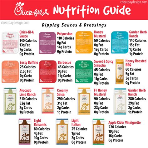 How much fat is in medium sauce - calories, carbs, nutrition