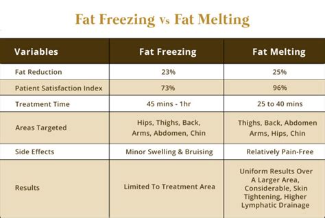 How much fat is in melts sand mac & ribs - calories, carbs, nutrition