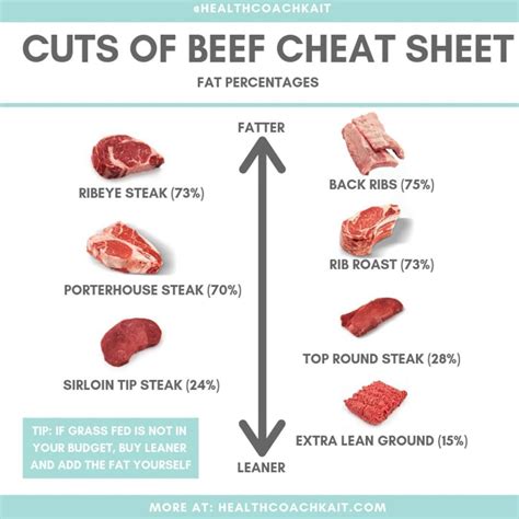 How much fat is in memphis-style beef & pork loaf - calories, carbs, nutrition