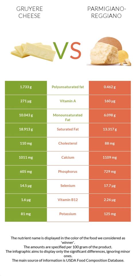 How much fat is in mesclun with ham, gruyere & walnuts - calories, carbs, nutrition