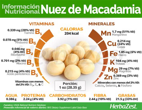 How much fat is in mezcla de nueces - calories, carbs, nutrition