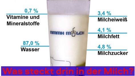 How much fat is in milch 1, 5 % - calories, carbs, nutrition