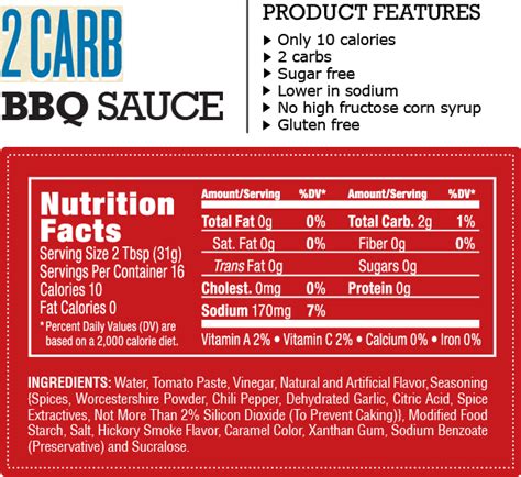 How much fat is in mild bbq sauce - calories, carbs, nutrition