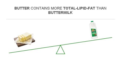 How much fat is in milk, buttermilk, fluid, whole - calories, carbs, nutrition