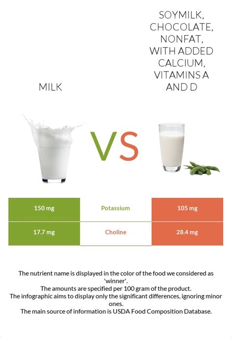 How much fat is in milk, lowfat, fluid, 1% milkfat, with added nonfat milk solids, vitamin a and vitamin d - calories, carbs, nutrition