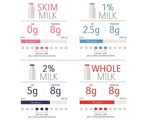 How much fat is in milk, soy-chocolate - calories, carbs, nutrition