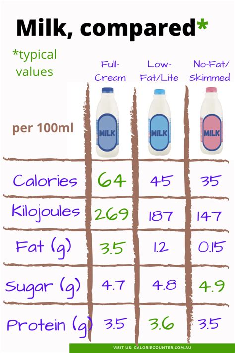 How much fat is in milk - tall - nonfat milk - calories, carbs, nutrition