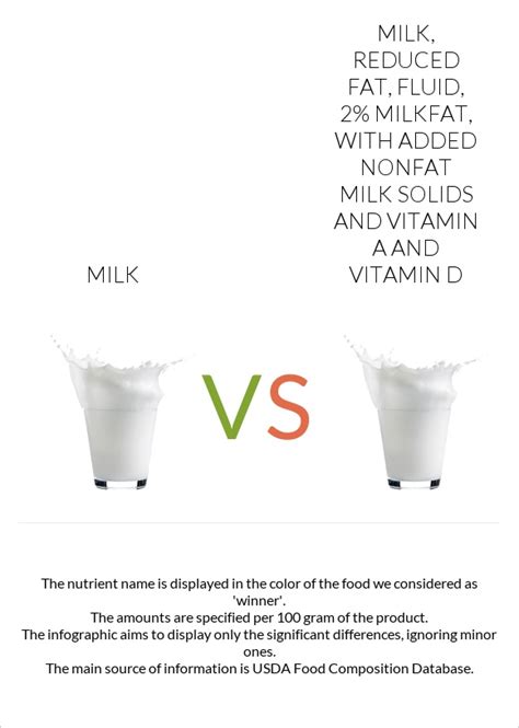 How much fat is in milk - venti - nonfat milk - calories, carbs, nutrition