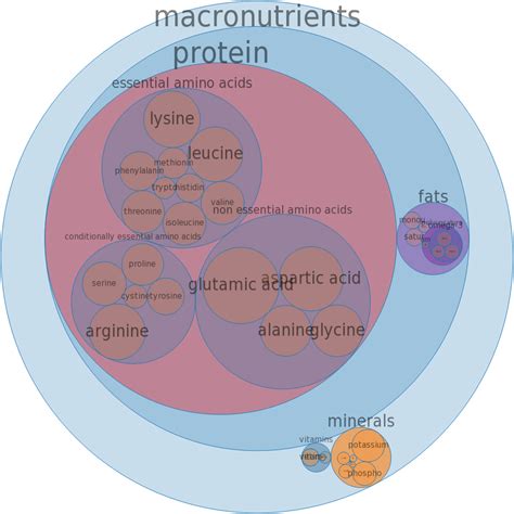How much fat is in mollusks, clam, mixed species, canned, drained solids - calories, carbs, nutrition