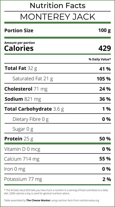 How much fat is in monterey jack - calories, carbs, nutrition
