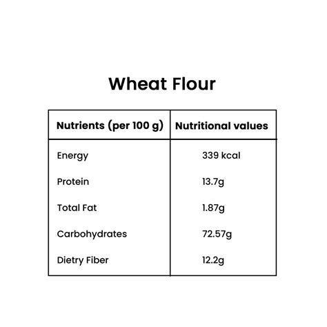 How much fat is in mr wheat - calories, carbs, nutrition