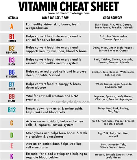 How much fat is in multi vitamins - calories, carbs, nutrition