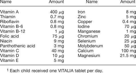 How much fat is in multivitamin/multimineral supplement - calories, carbs, nutrition