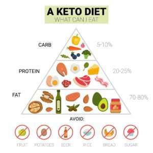 How much fat is in my essentials 1 large - calories, carbs, nutrition