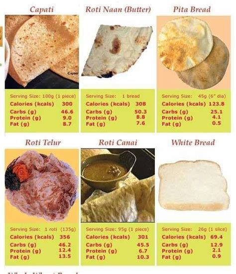 How much fat is in naan - calories, carbs, nutrition