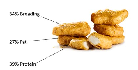 How much fat is in nuggets - calories, carbs, nutrition