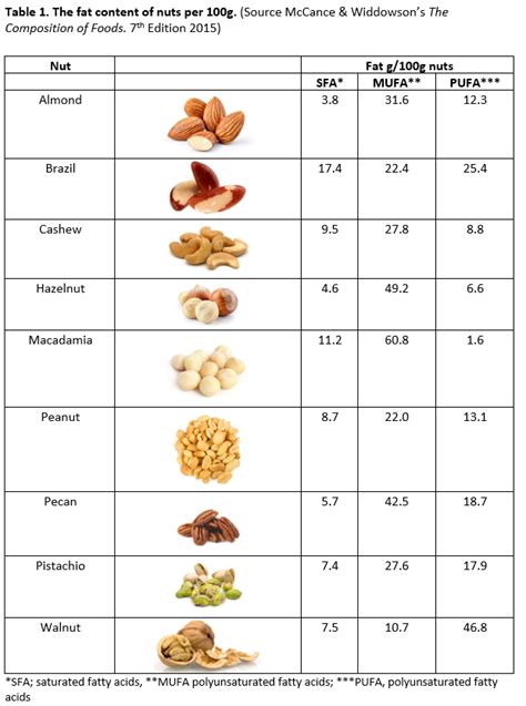 How much fat is in nut melody - calories, carbs, nutrition