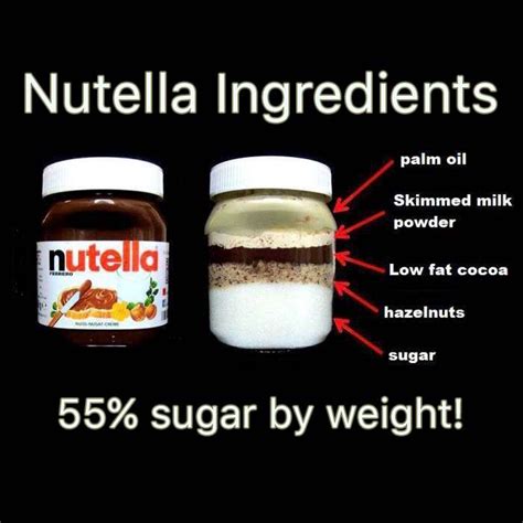 How much fat is in nutella - calories, carbs, nutrition