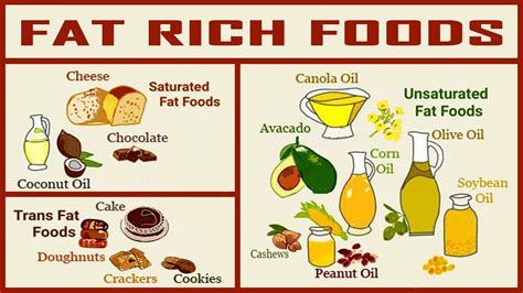 How much fat is in nutrition - men's health recommended mix - calories, carbs, nutrition