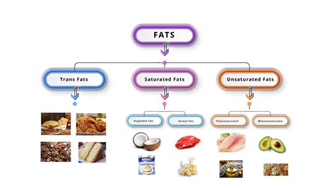 How much fat is in nutrition energy mix - calories, carbs, nutrition