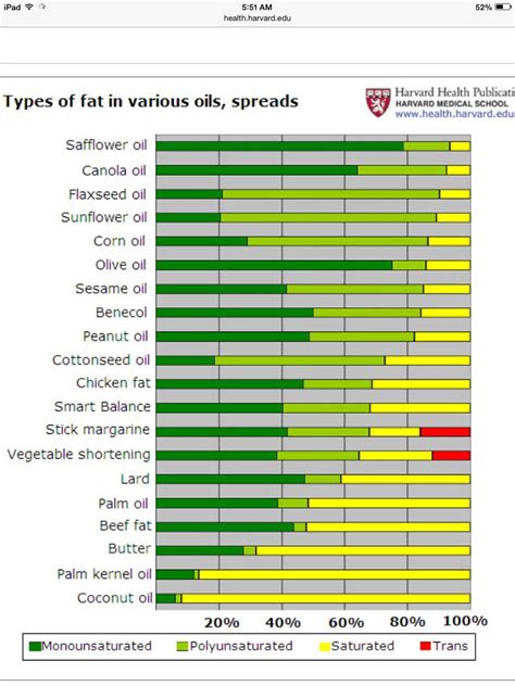 How much fat is in oil & vinegar - calories, carbs, nutrition