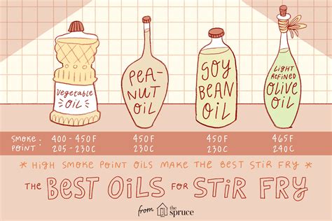 How much fat is in oil for stir-frying, 1 tsp - calories, carbs, nutrition