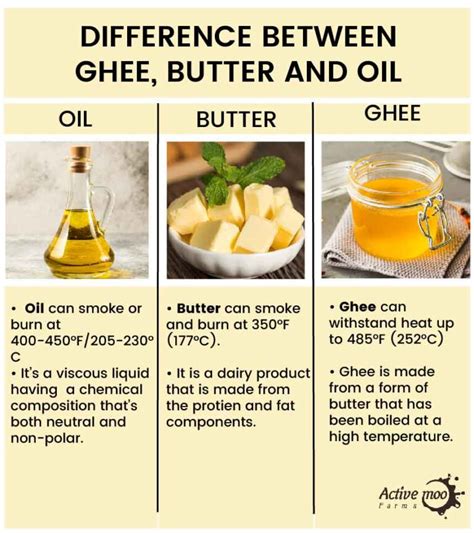 How much fat is in olive oil butter - calories, carbs, nutrition