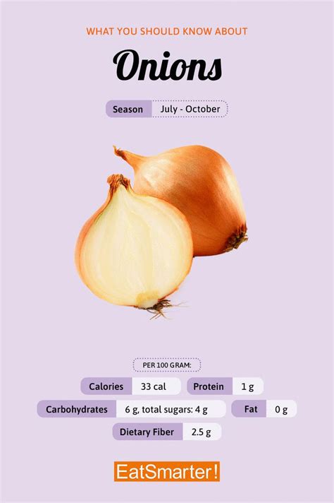 How much fat is in onion - calories, carbs, nutrition