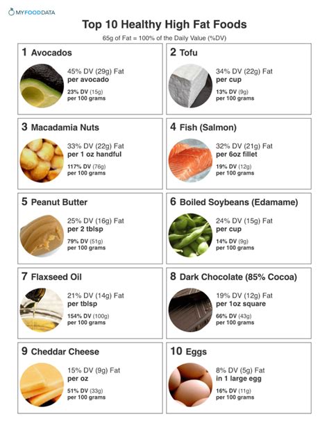 How much fat is in orange - calories, carbs, nutrition