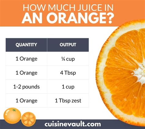 How much fat is in orange juice (61770.1) - calories, carbs, nutrition