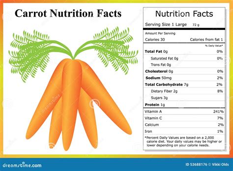 How much fat is in organic carrots - calories, carbs, nutrition