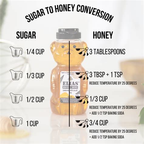 How much fat is in organic honey - calories, carbs, nutrition