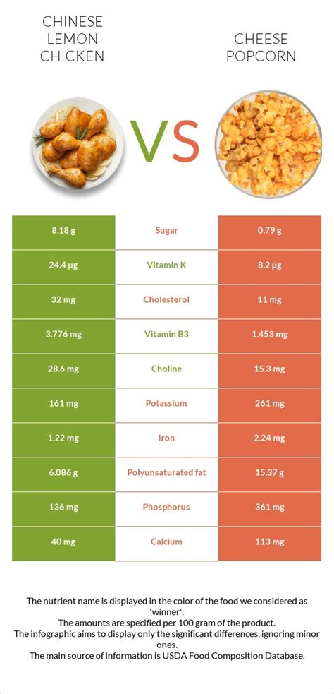 How much fat is in oriental popcorn - calories, carbs, nutrition