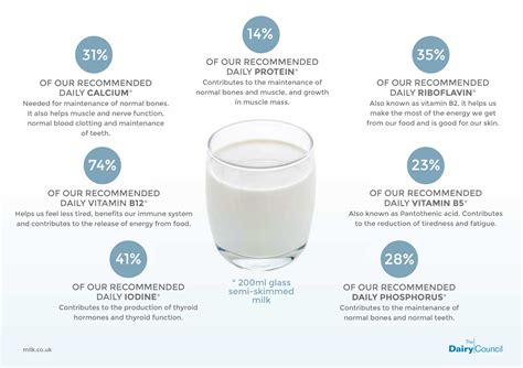 How much fat is in our milk - calories, carbs, nutrition