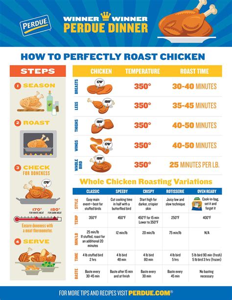 How much fat is in oven roasted chicken - 6