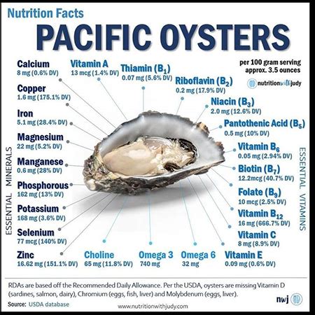 How much fat is in oysters, 6 raw - calories, carbs, nutrition