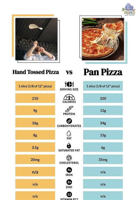 How much fat is in pan pizza crust - calories, carbs, nutrition