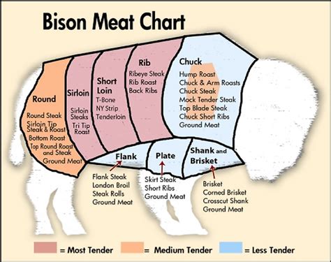 How much fat is in pancakes (bison) - calories, carbs, nutrition