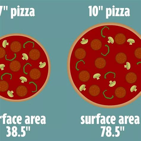 How much fat is in pandinis pizza 10