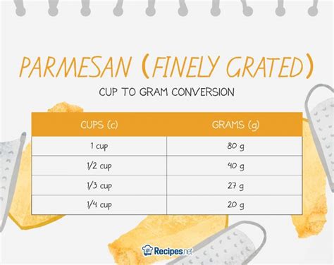 How much fat is in parmesan garlic - calories, carbs, nutrition