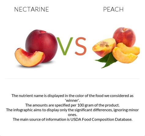 How much fat is in peaches & cream - calories, carbs, nutrition