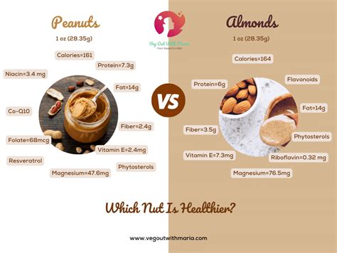 How much fat is in peanut, almond & dark chocolate - calories, carbs, nutrition