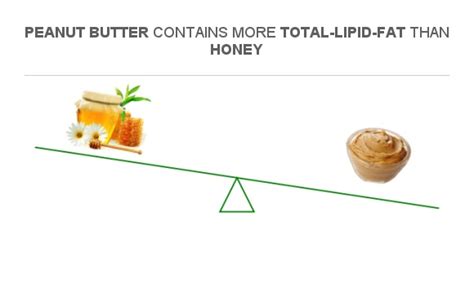 How much fat is in peanut butter and honey - calories, carbs, nutrition