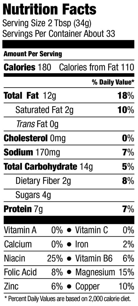 How much fat is in peanut butter reduced fat - calories, carbs, nutrition