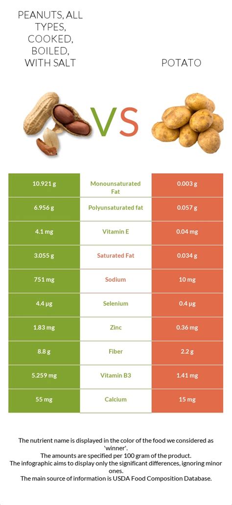 How much fat is in peanuts, all types, cooked, boiled, with salt - calories, carbs, nutrition