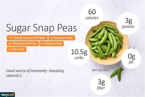 How much fat is in peas sugar snap - calories, carbs, nutrition