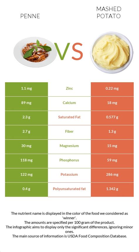 How much fat is in penne with cabbage and potatoes - calories, carbs, nutrition