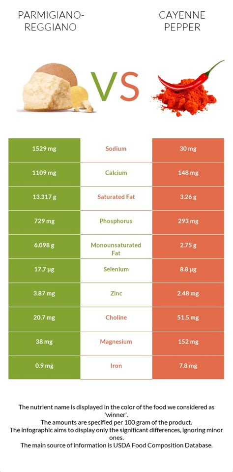 How much fat is in pepper parmigiano portobello - calories, carbs, nutrition