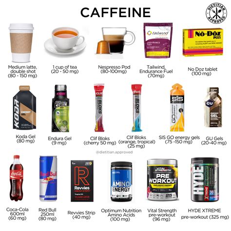 How much fat is in performance drink - calories, carbs, nutrition